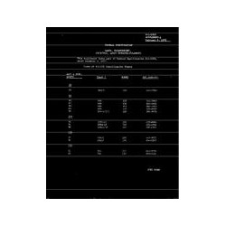 FED W-L-101H Supplement 1