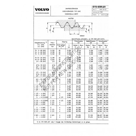 VOLVO STD 5081,61 0