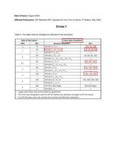 API Std 6FA Errata 1