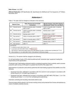 API Spec 6A Addendum 1