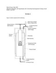 API Spec 10F Errata 1