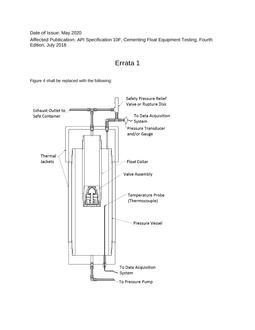 API Spec 10F Errata 1