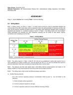 API RP 92U (R2013) Addendum 1