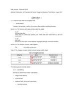 API Std 64 Addendum 1