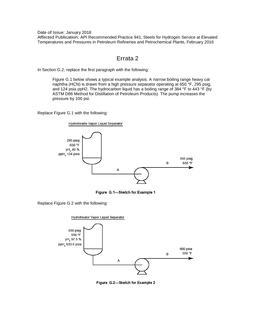 API RP 941 Errata 2